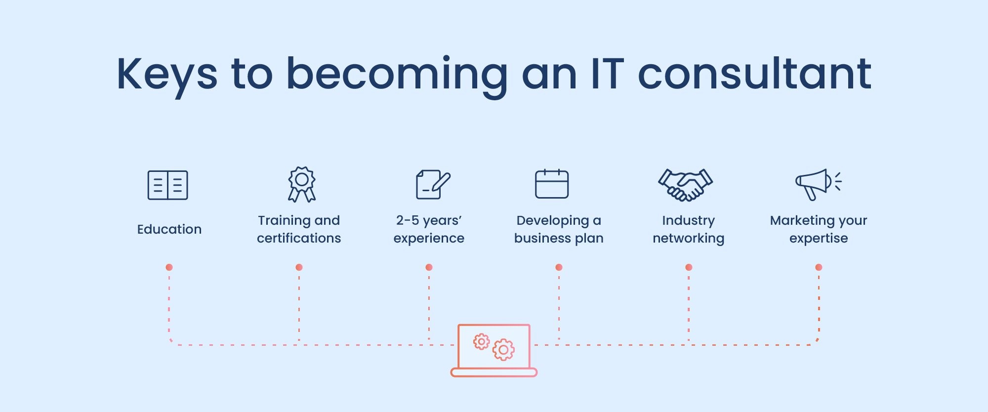Keys to Become an IT Consultant