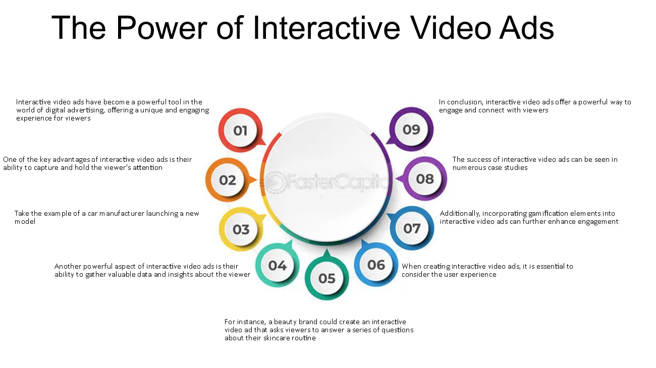 The Power of Interactive Video Ads Across Social Media Platforms